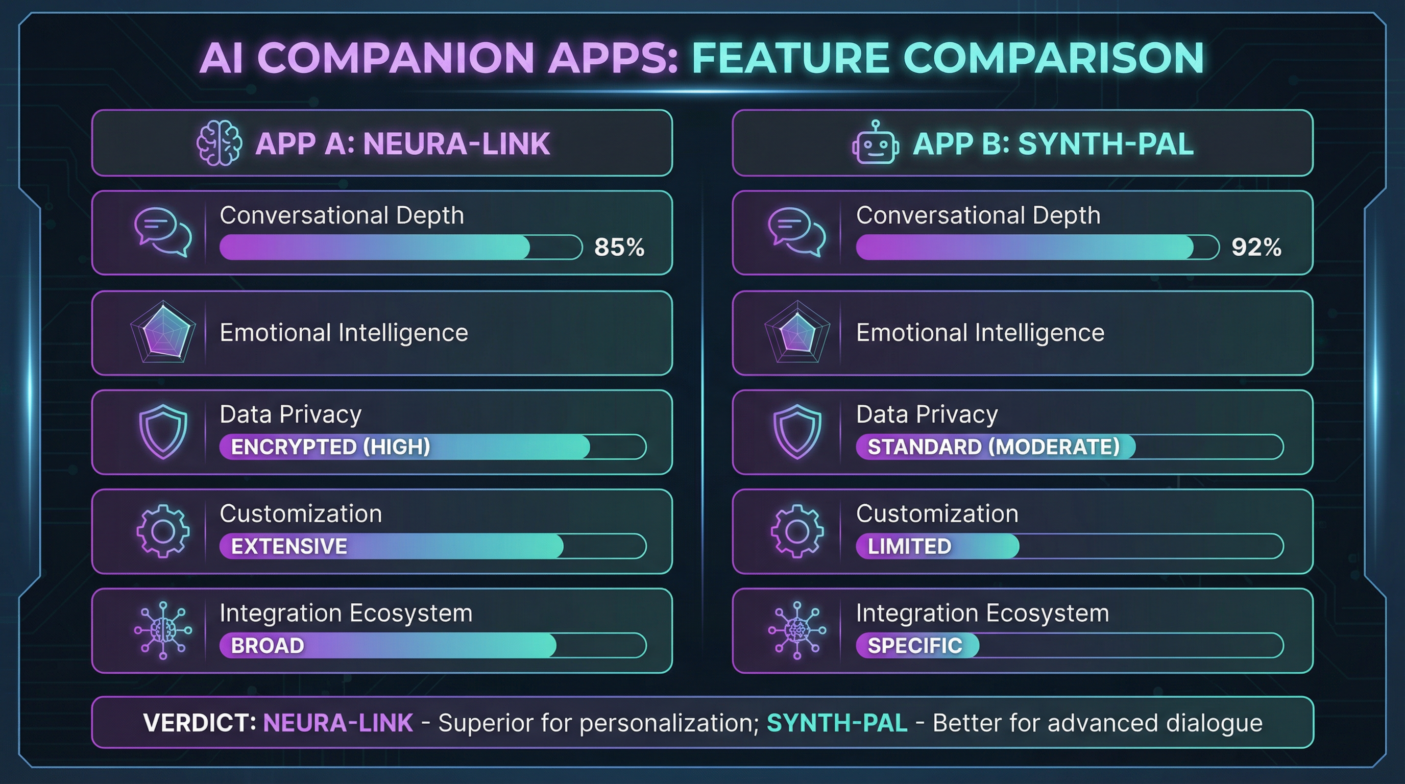 Fantasy AI vs Competitors Comparison
